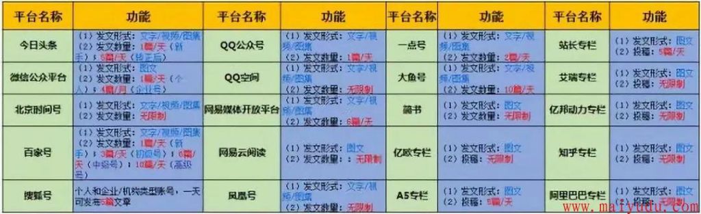 如何在主流平台引女粉丝流量变现？  网赚项目  第2张
