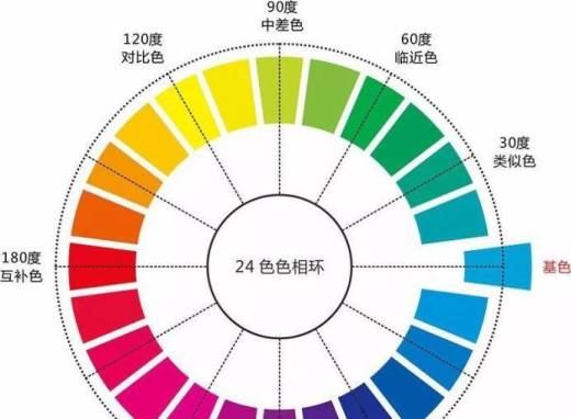 二十四色相环怎么调色
