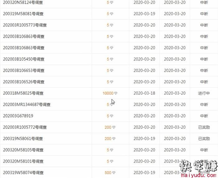 3个在网上问卷调查赚钱网站推荐