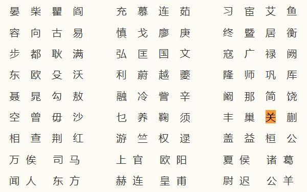 关姓全国有多少人(分布)