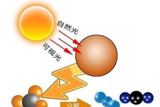 大家买了新房子之后或多或少地会装修,买新家具。殊不知这些装修