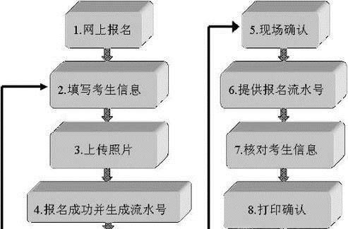 怎么报名参加计算机等级/国二考试