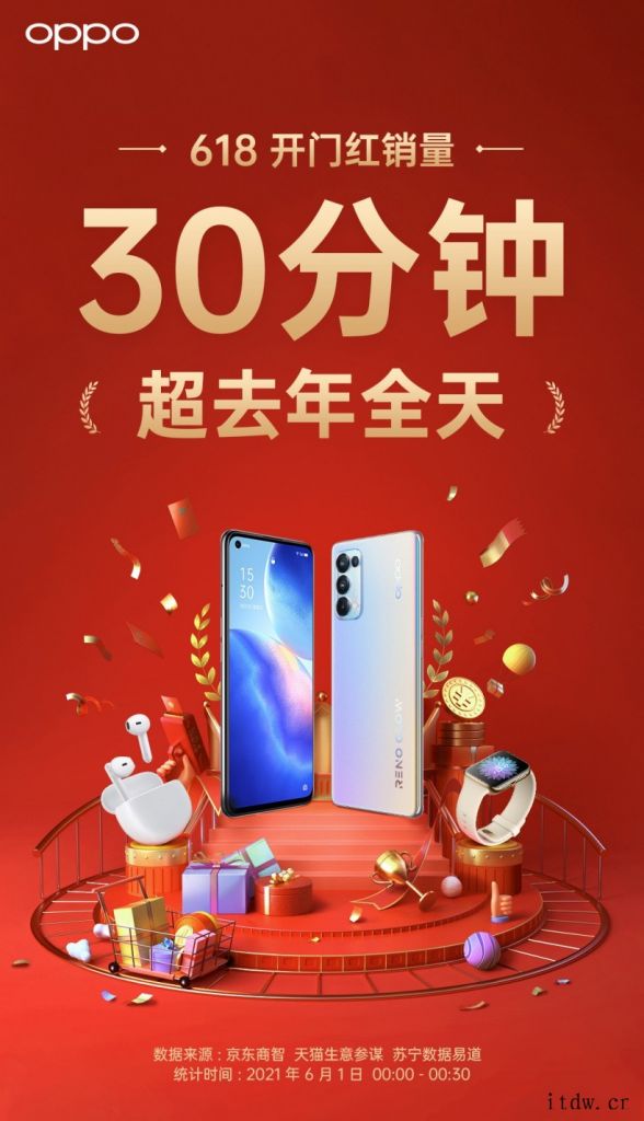 OPPO Reno6 系列首次搭载“AI焕采美妆”和“焕采光