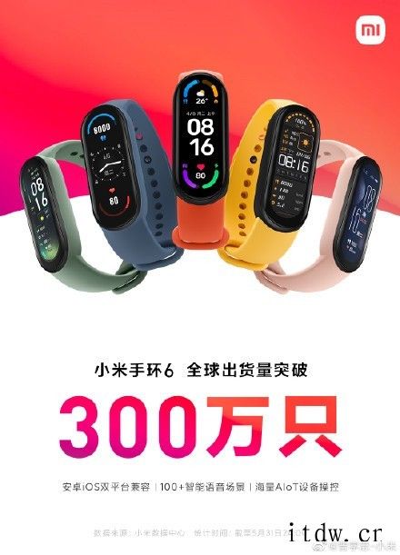 小米手环 6 全球出货量突破 300 万只