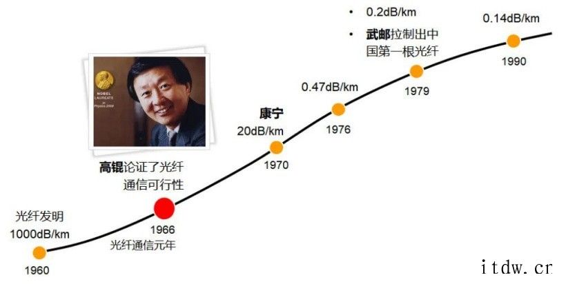 全国一体化大数据中心协同创新体系算力枢纽实施方案发布