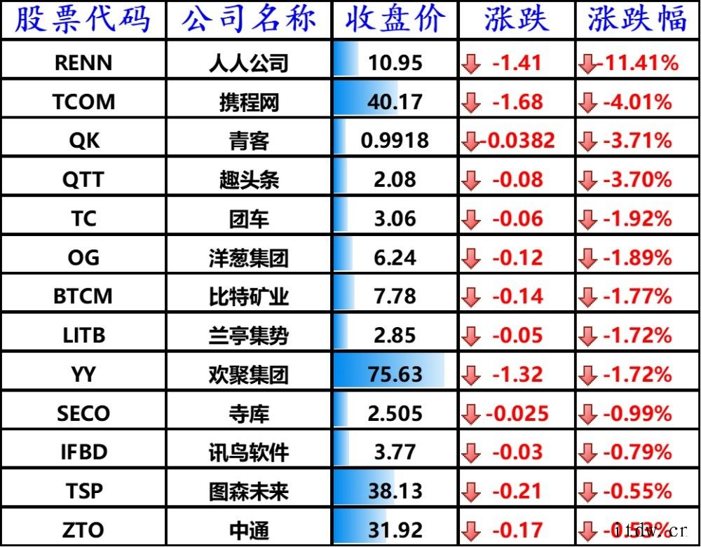 投资者一方面对经济重启更加乐观 美股今天涨跌不一