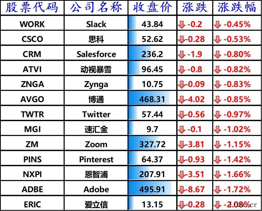 投资者一方面对经济重启更加乐观 美股今天涨跌不一