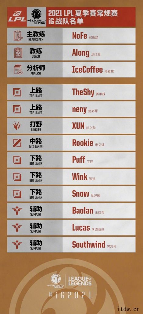 2021 英雄联盟 LPL 夏季赛名单公布 NoFe与上单 
