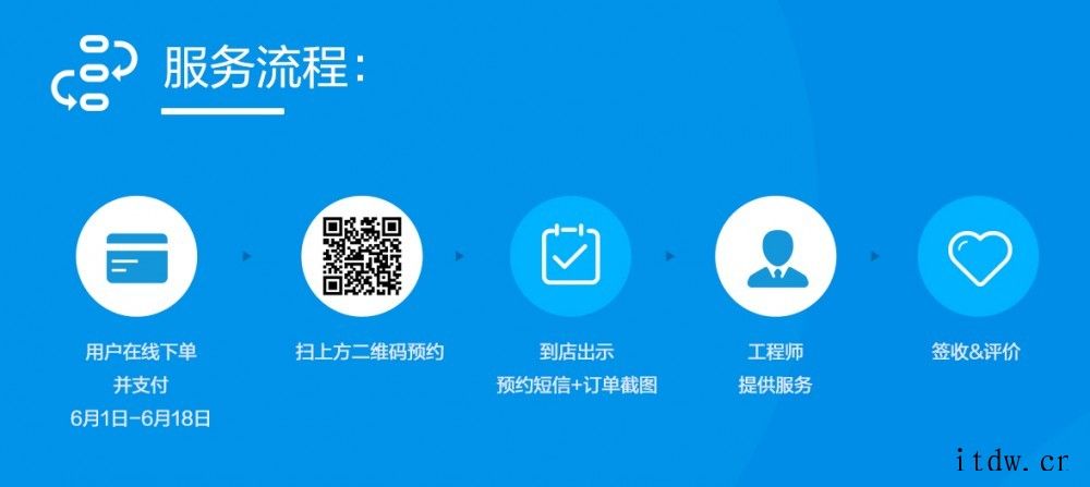 联想推 4 选 1 特色服务礼包 开放线上购买