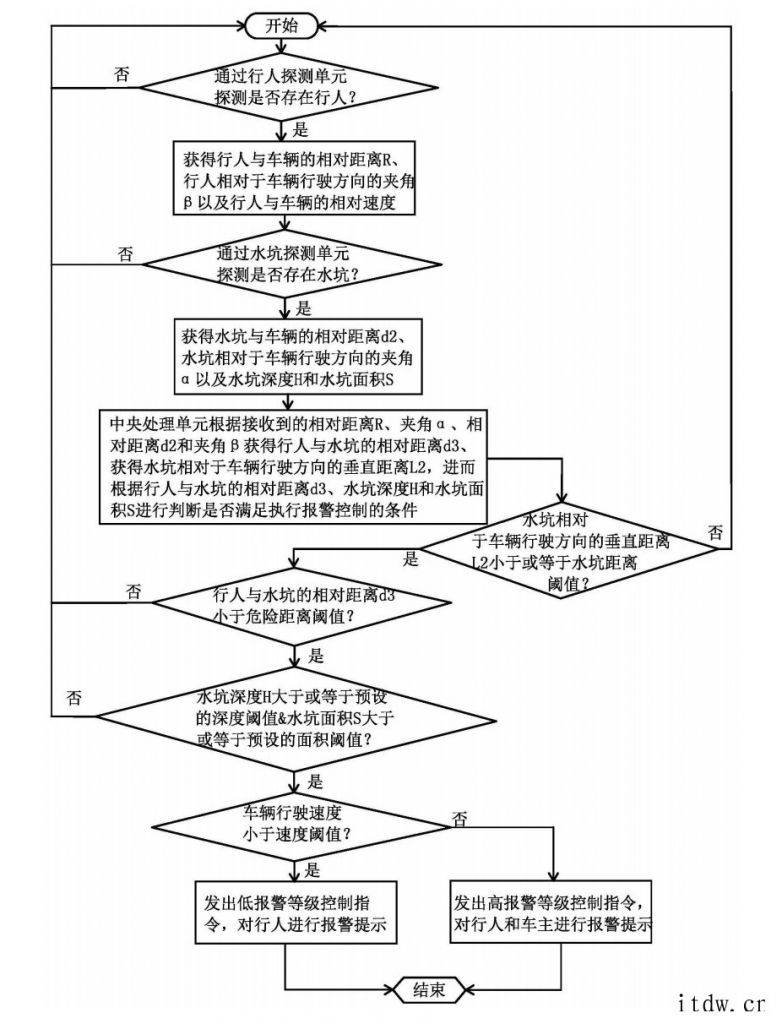 吉利公开“一种汽车过水坑的行人防溅水提醒系统及其方法”专利