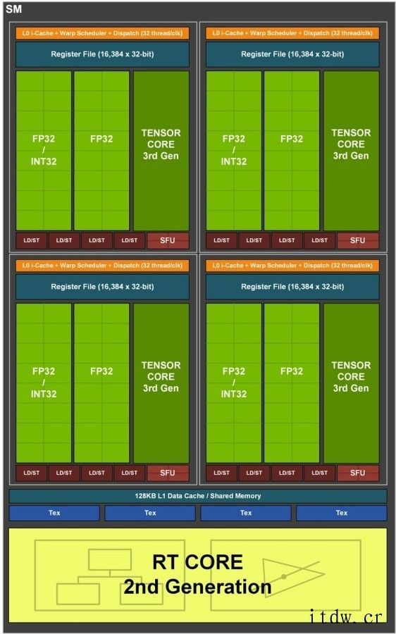 英伟达推出 NVIDIA Ampere RTX 3080 T英伟达全新 GeForce RTX 3080 Ti 显卡评测GeForce RTX 3080 Ti 与 Fire Str