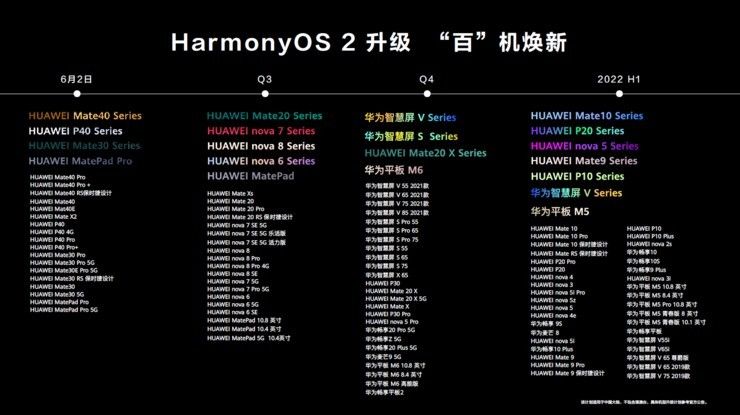 鸿蒙手机,终于来了! 2021 年 6 月 2 日,在备受瞩华为,而小米 OV 等国内手机厂商仍在合作名单之内