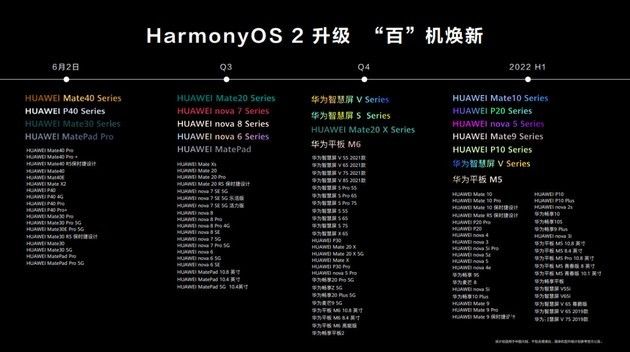 华为P50系列会在 2021 年一季度上市,全面搭载鸿蒙OS小米 Vela 系统悄悄推进 Fuchsia OS