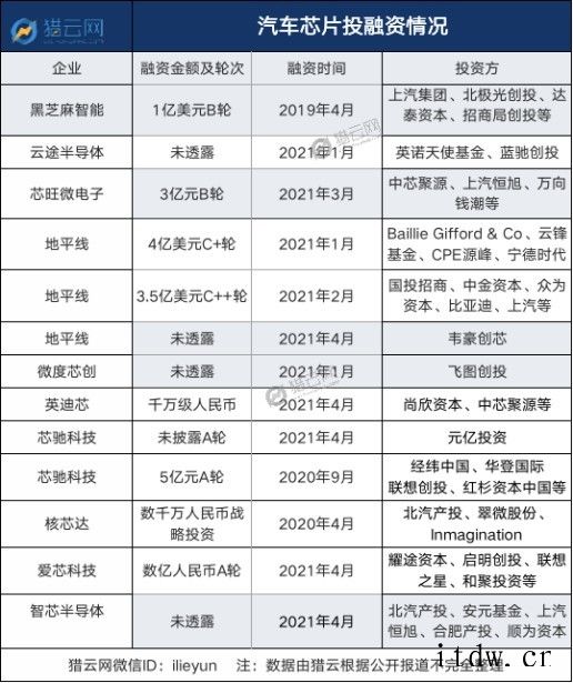 坐地起价:涨价 20 倍不止 芯片代工厂台积电产能早已被订满厂自研芯片不如投资来的更加顺理成章