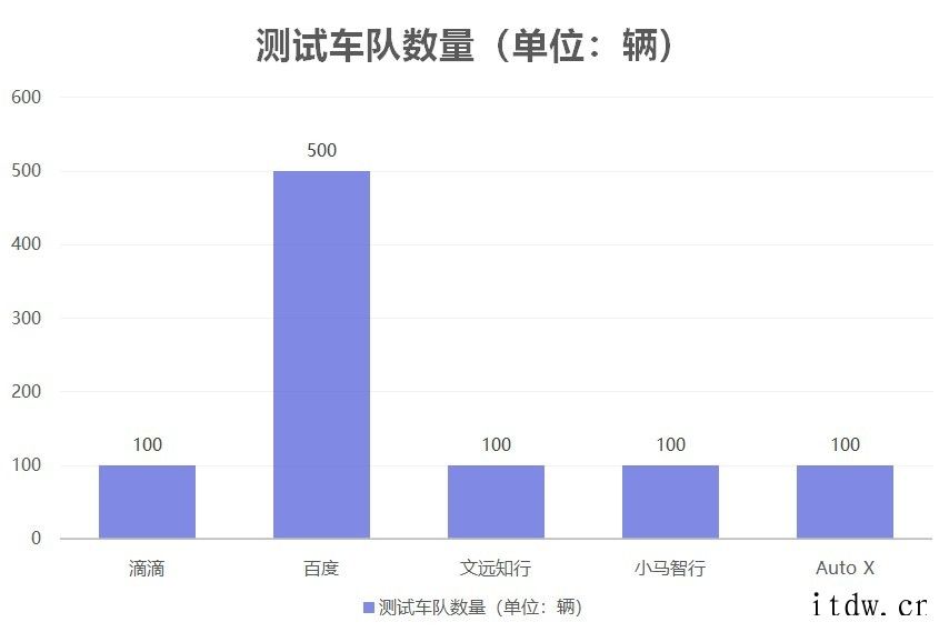 做 Robotaxi 的都有谁? – 安居客房产问答Robotaxi 的两条路线之争,技术驱动和场景驱动的快慢高