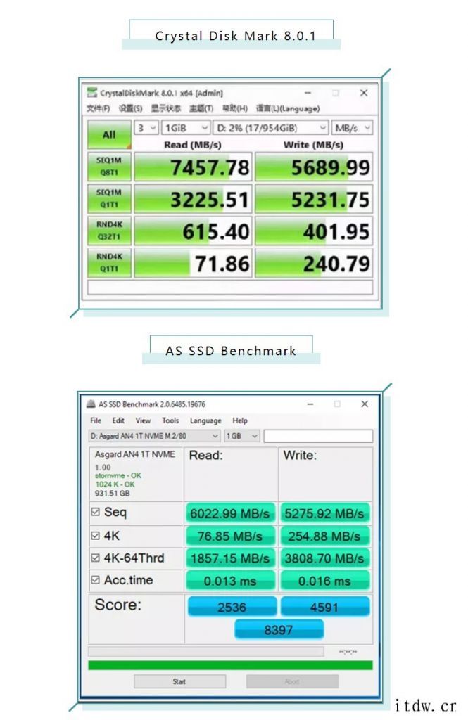 阿斯加特宣布 AN4 NVMe SSD 正在量产