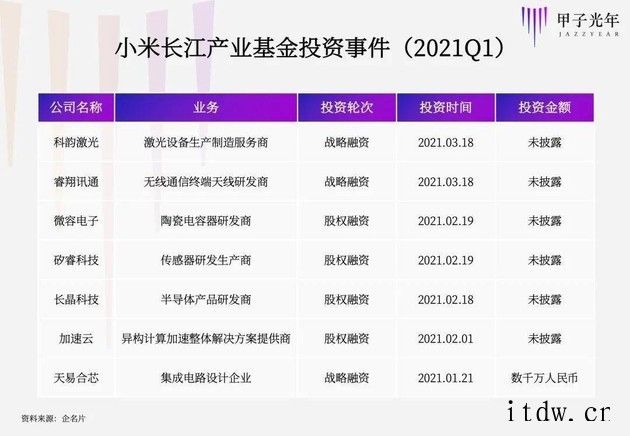小米首次抛弃中档处理器芯片,将旗舰级芯片运用到 Redmi 