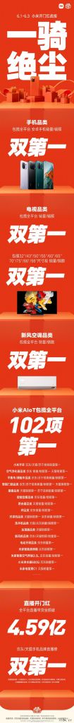 小米 AIoT 狂揽102项第一