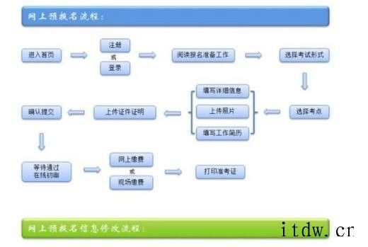 如何参加专利代理人考试？