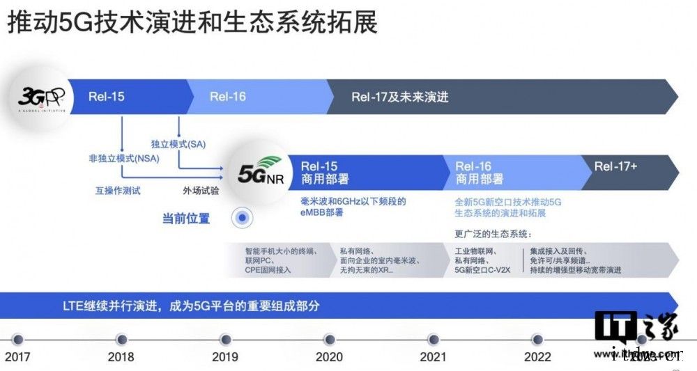 关于“合作”,IT大王之前已备述高通发布骁龙 X53 调制解调器,支持 Sub