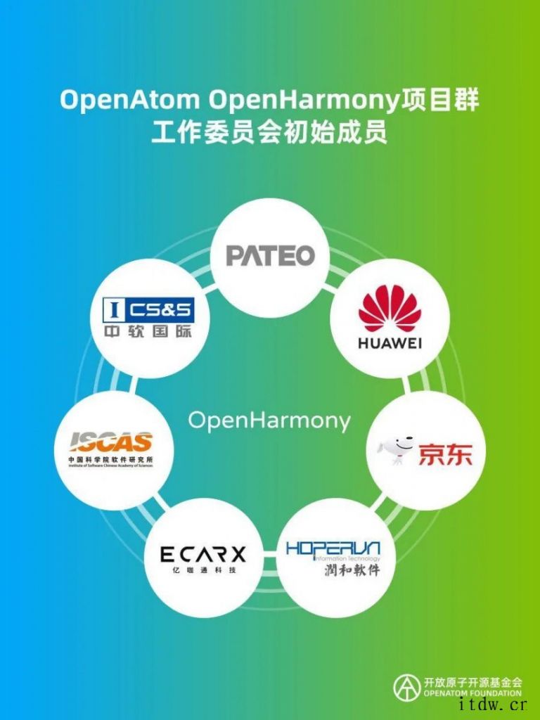 开放原子开源基金会成立 OpenHarmony 项目群管理制