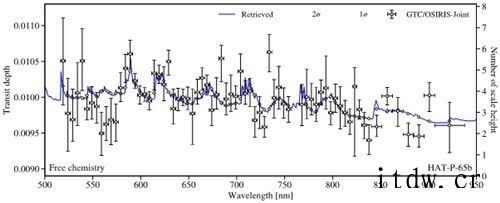 The Astrophysical JournalLette