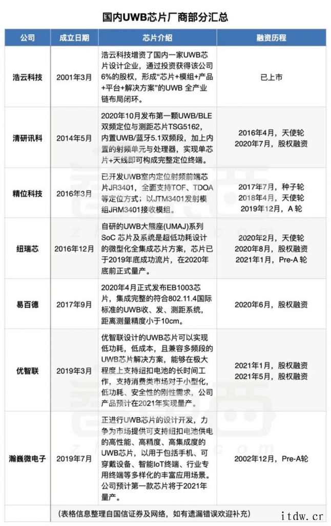 苹果“鸽王”AirTag 追踪器发售19 块 9 还包邮的 AirTag 靠谱?背后暗藏的庞大新