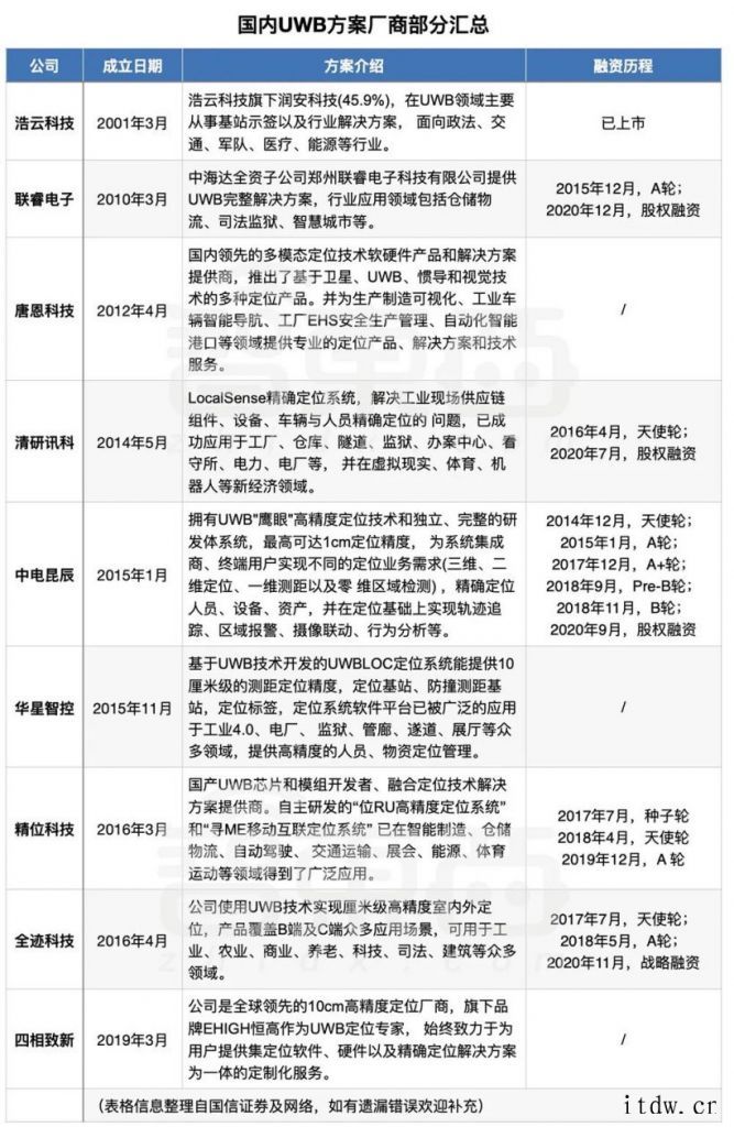 苹果“鸽王”AirTag 追踪器发售19 块 9 还包邮的 AirTag 靠谱?背后暗藏的庞大新