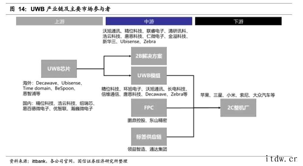 苹果“鸽王”AirTag 追踪器发售19 块 9 还包邮的 AirTag 靠谱?背后暗藏的庞大新