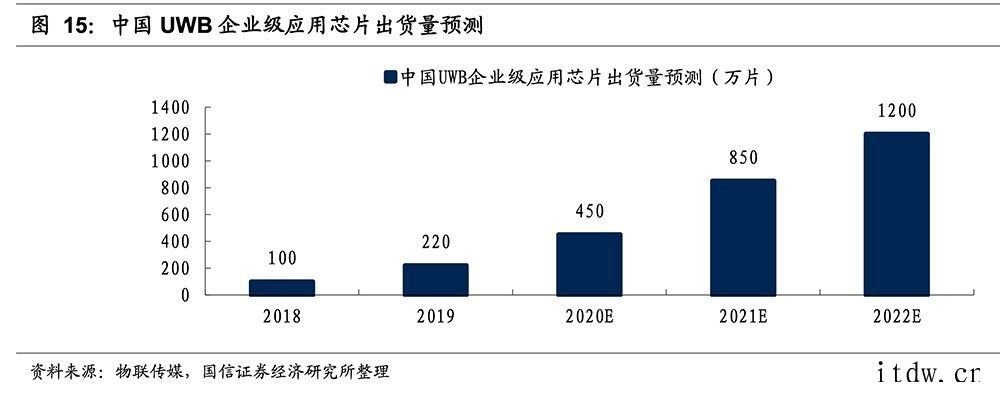 苹果“鸽王”AirTag 追踪器发售19 块 9 还包邮的 AirTag 靠谱?背后暗藏的庞大新