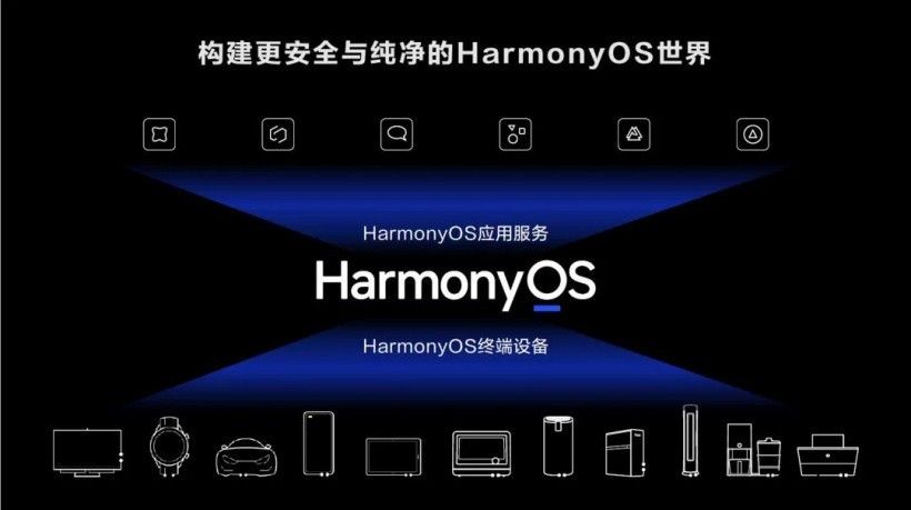正式面向行业开放的华为鸿蒙系统(HarmonyOS)