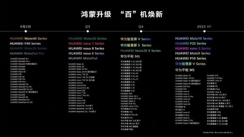 正式面向行业开放的华为鸿蒙系统(HarmonyOS)