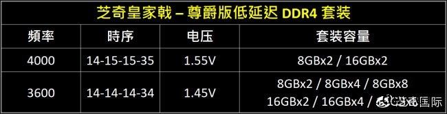 芝奇皇家戟系列内存 DDR4