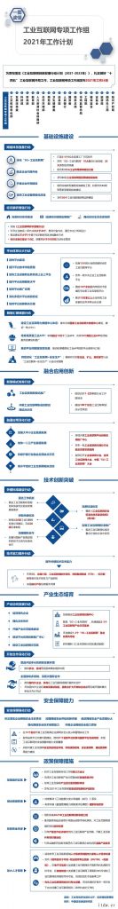 工信部发布《工业互联网专项工作组2021年工作计划》