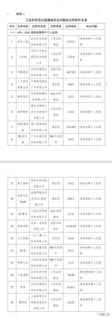 工信部:尚有 83 款 App 未完成整改