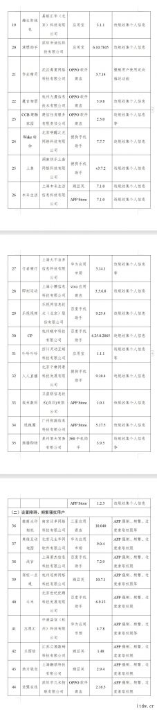 工信部:尚有 83 款 App 未完成整改