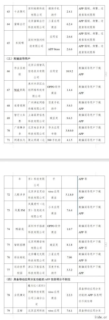工信部:尚有 83 款 App 未完成整改