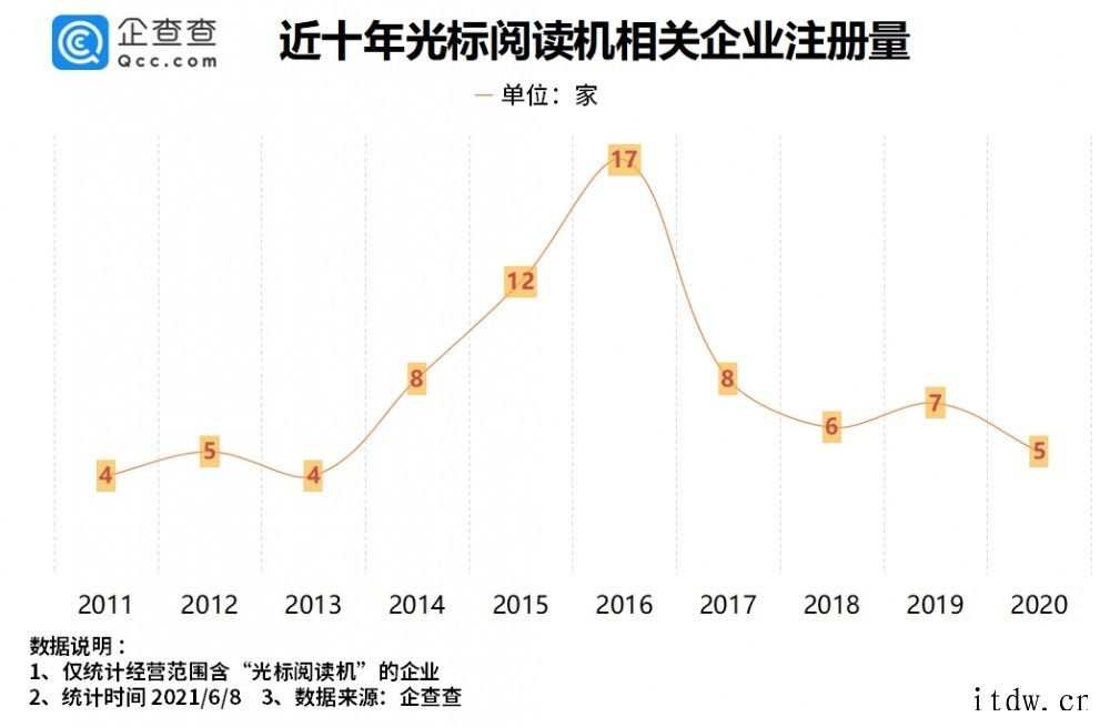 河北拥有 62 家“光标阅读机”相关企业 65% 都在衡水市