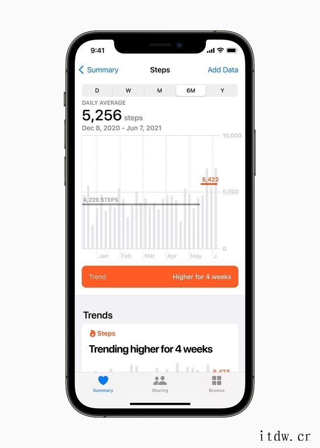 iOS 15 可帮助用户将数据安全地共享给生活中的重要人士