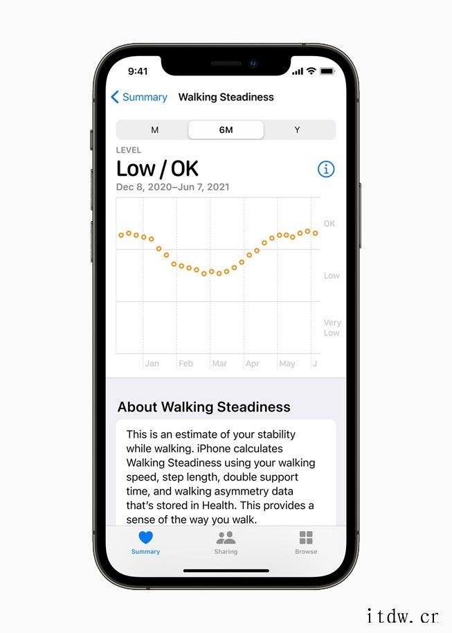 iOS 15 可帮助用户将数据安全地共享给生活中的重要人士