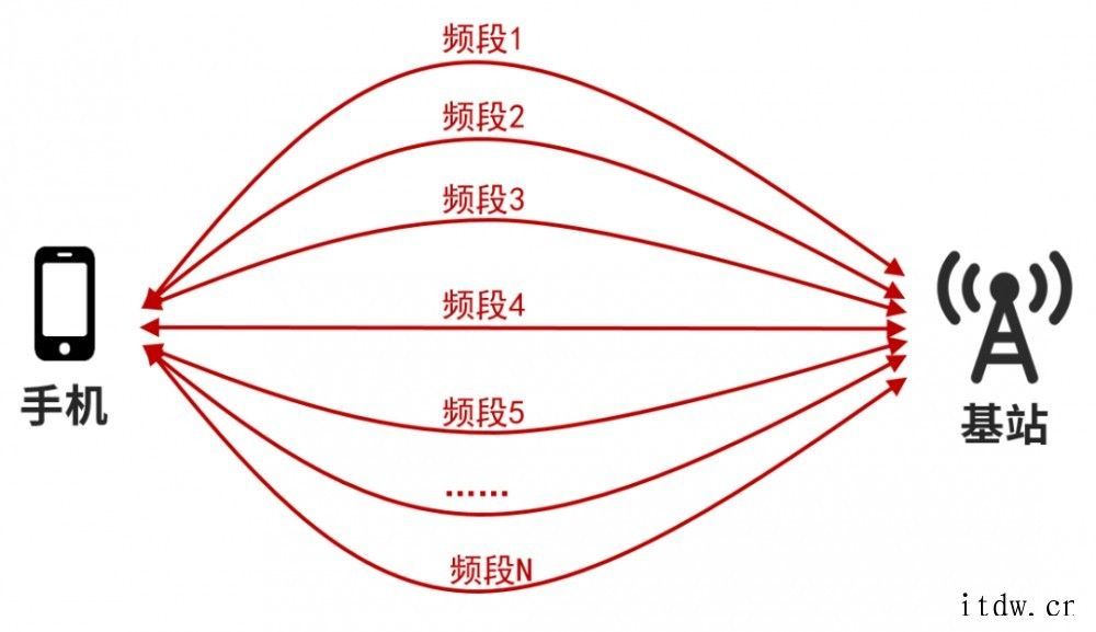 为什么这次信号屏蔽器没有能屏蔽 5G 信号呢?