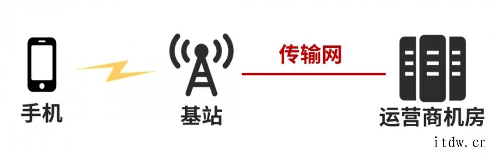 为什么这次信号屏蔽器没有能屏蔽 5G 信号呢?