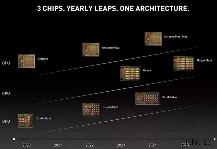 CPU 与 GPU、VCU 的关系愈加“微妙”