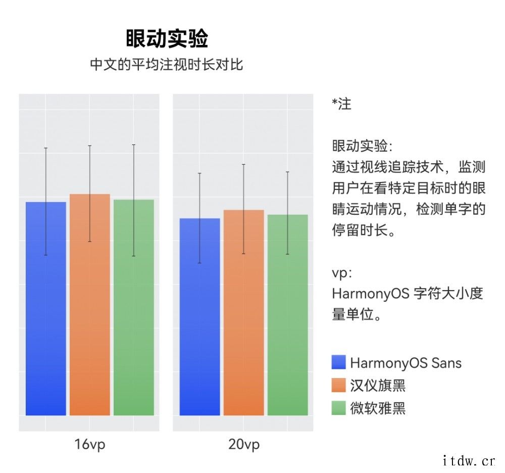 鸿蒙系统专属,华为全新品牌定制字体 HarmonyOS Sae