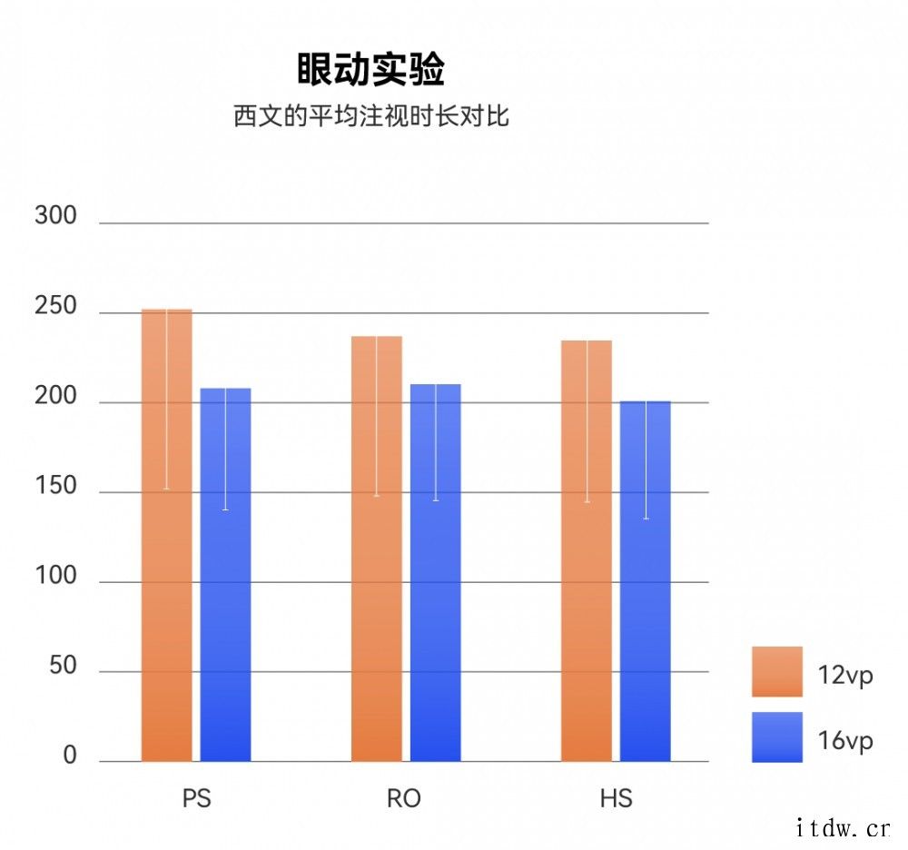 鸿蒙系统专属,华为全新品牌定制字体 HarmonyOS Sae