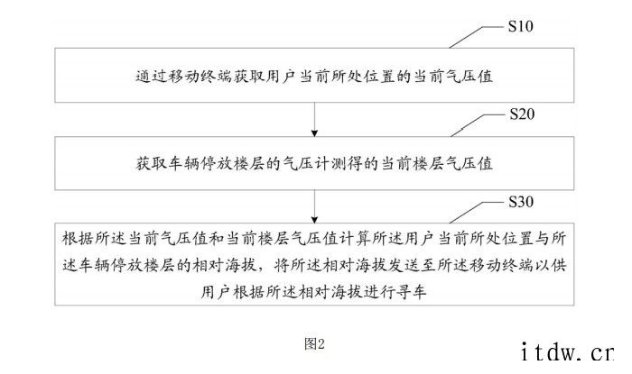 OPPO“智能寻车”专利公开:可通过气压测定海拔