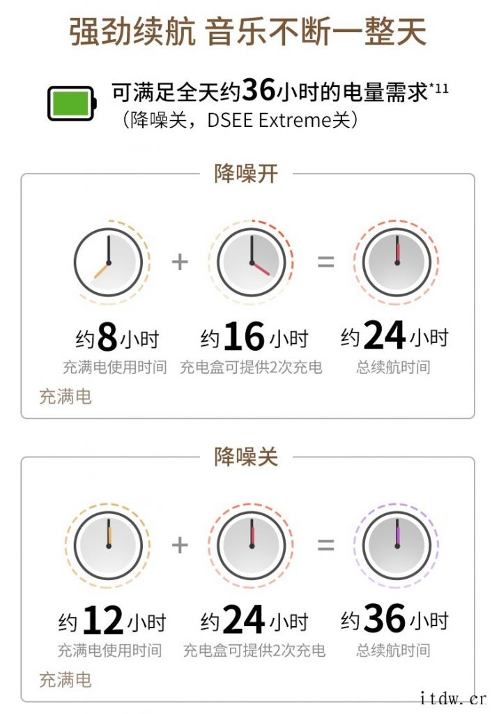 1999元,索尼 WF