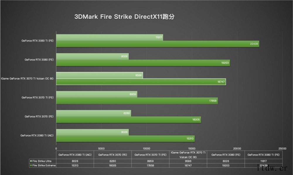 赛博朋克硬朗外观:七彩虹 iGame GeForce RTX七彩虹 iGame GeForce RTX 3070 Ti 七彩虹 iGame GeForce RTX 3070 Ti 