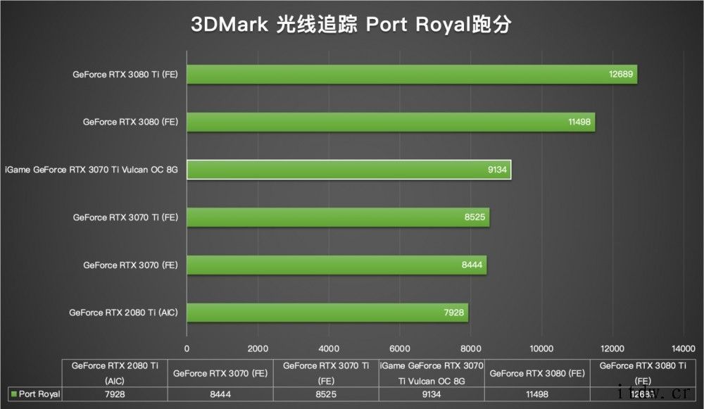 赛博朋克硬朗外观:七彩虹 iGame GeForce RTX七彩虹 iGame GeForce RTX 3070 Ti 七彩虹 iGame GeForce RTX 3070 Ti 