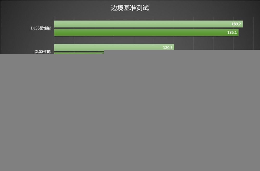 赛博朋克硬朗外观:七彩虹 iGame GeForce RTX七彩虹 iGame GeForce RTX 3070 Ti 七彩虹 iGame GeForce RTX 3070 Ti 